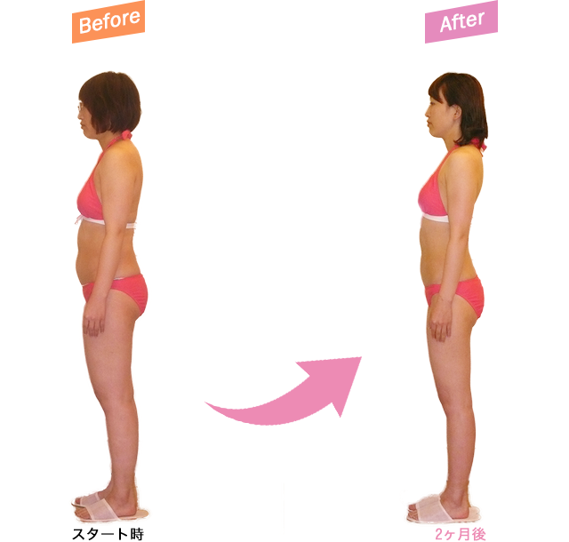 ビフォーアフター側面