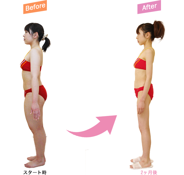 ビフォーアフター側面
